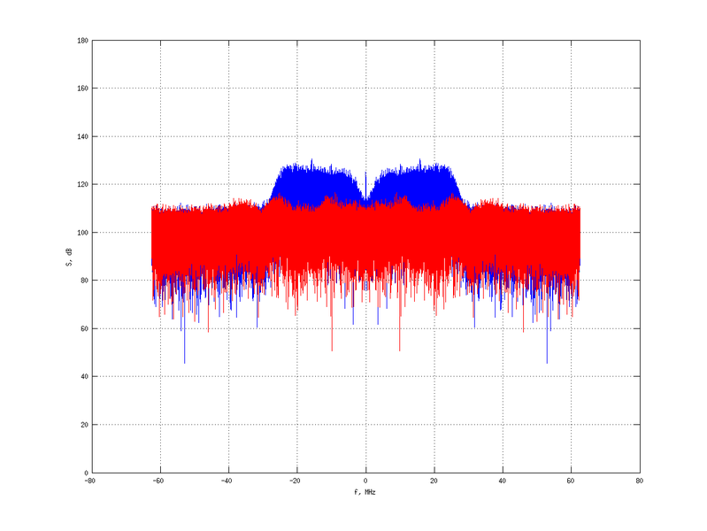 Файл:20160210 Band 15 MHz -11.0 dBm STAP(7, 20).png
