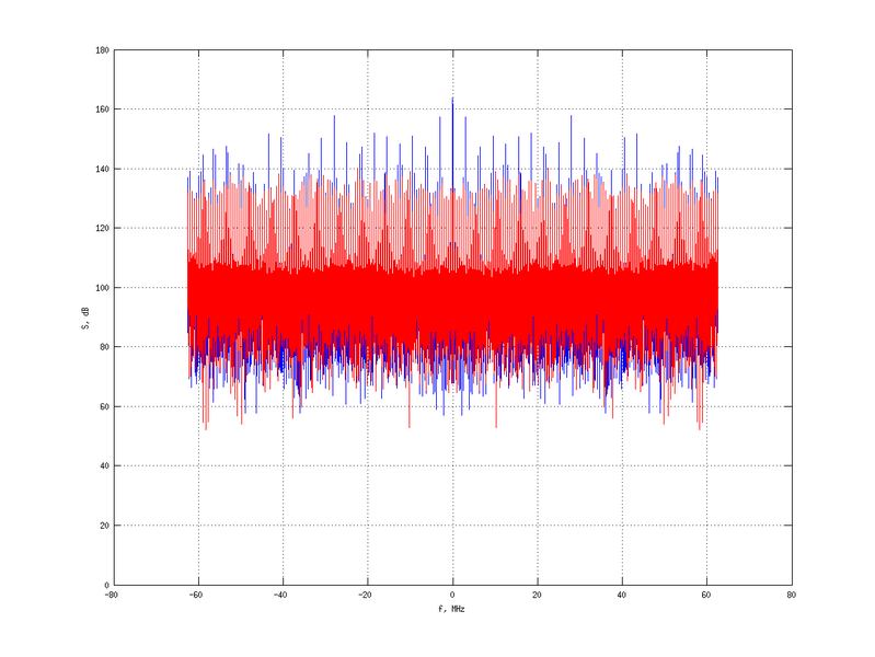Файл:20160210 Double Harm -3.0 dBm STAP(7, 10).png