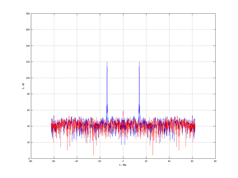Файл:20160216 Harm -13.0 dBm STAP(7, 5).png