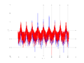 20160202 Wideband 10 kHz -21 dBm align Equalizers, time and spatial NA7 NT10.png