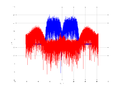 20160127 Wideband 15 MHz -17 dBm Equalizers and spatial NA7 NT10.png