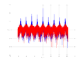 20160127 Wideband 10 kHz -12 dBm align Time and spatial NA7 NT10.png