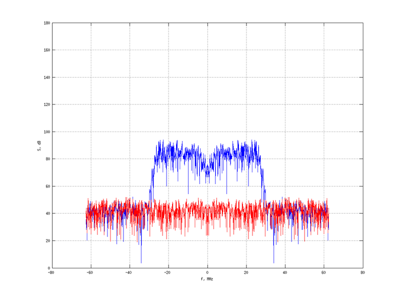 Файл:20160216 Band 15 MHz -25.0 dBm STAP(7, 10).png