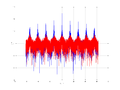 20160127 Wideband 10 kHz -14 dBm align Equalizers and spatial NA7 NT10.png