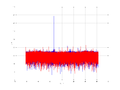 20160210 Harm -12.0 dBm STAP(7, 20).png