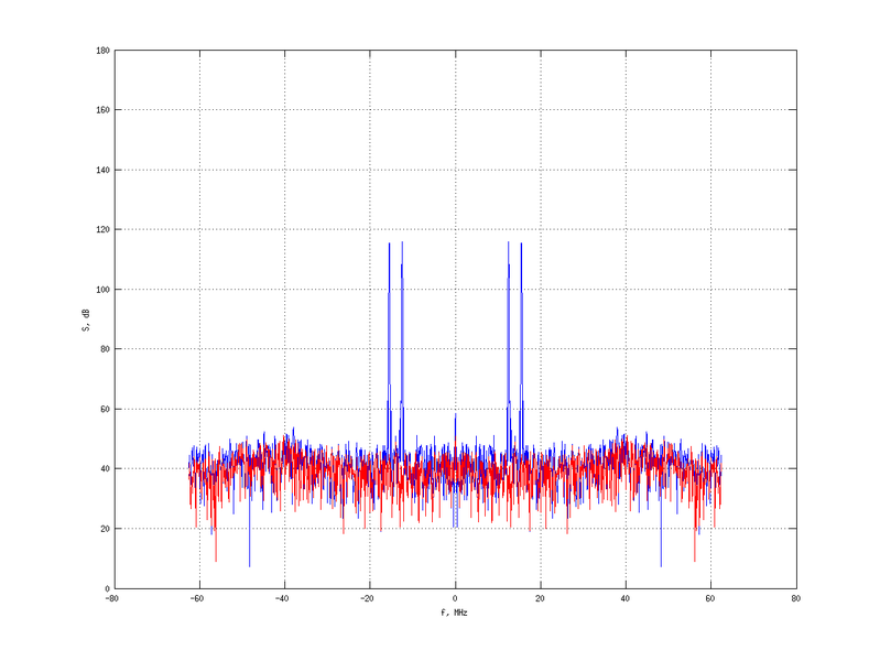 Файл:20160216 Double Harm -9.0 dBm STAP(7, 20).png