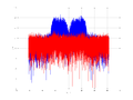 20160127 Wideband 15 MHz -14 dBm Pure spatial NA7 NT1.png