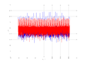 20160210 Double Harm -6.0 dBm STAP(7, 10).png