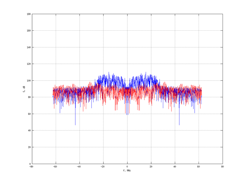 Файл:20160216 Band 15 MHz -5.0 dBm STAP(7, 20).png