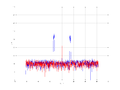 20160216 Band 1 MHz -9.0 dBm STAP ( NA=7 NT=10 NE=1 Nstat=1024 ...).png