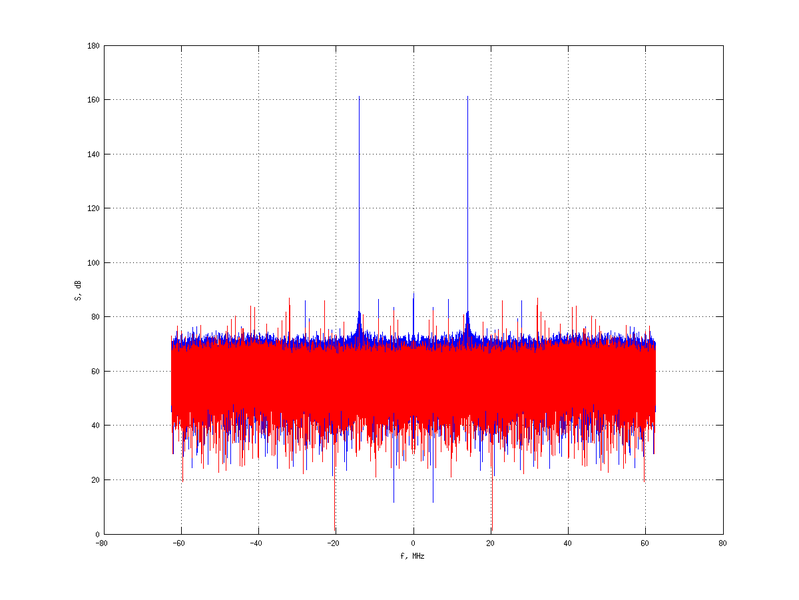 Файл:20160210 Harm -8.0 dBm ESTAP(7, 10, 1).png