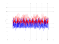 20160216 Double Harm -1.0 dBm STAP ( NA=7 NT=10 NE=1 Nstat=1024 ...).png