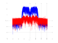 20160127 Wideband 15 MHz -25 dBm Pure spatial NA7 NT1.png