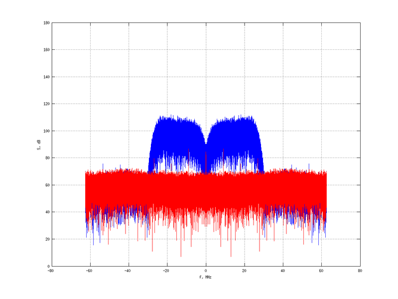 Файл:20160210 Band 15 MHz -29.0 dBm STAP(7, 10).png