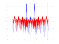 20160202 Wideband 1000 kHz -14 dBm align Equalizers and spatial NA7 NT10.png