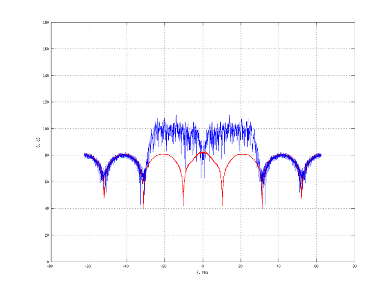 Файл:20160216 Band 15 MHz -6.0 dBm STAP(7, 20).png