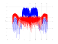 20160127 Wideband 15 MHz -16 dBm Time and spatial NA3 NT10.png