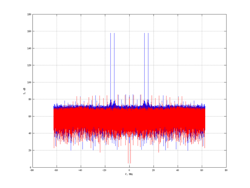 Файл:20160209 Double Harm -11.0 dBm STAP(7, 10).png