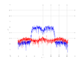 20160216 Band 15 MHz -8.0 dBm STAP(7, 5).png
