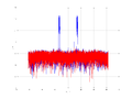 20160202 Wideband 1000 kHz -17 dBm align Equalizers, time and spatial NA7 NT10.png
