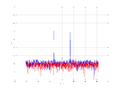 20160216 Harm -7.0 dBm STAP ( NA=7 NT=10 NE=1 Nstat=1024 ).png