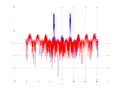 20160202 Wideband 1000 kHz -14 dBm align Time and spatial NA7 NT10.png