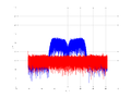 20160210 Band 15 MHz -28.0 dBm ESTAP(7, 10, 100).png