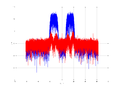 20160127 Wideband 15 MHz -25 dBm align Pure spatial NA7 NT1.png