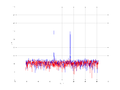 20160216 Harm -11.0 dBm ESTAP(7, 10, 100).png