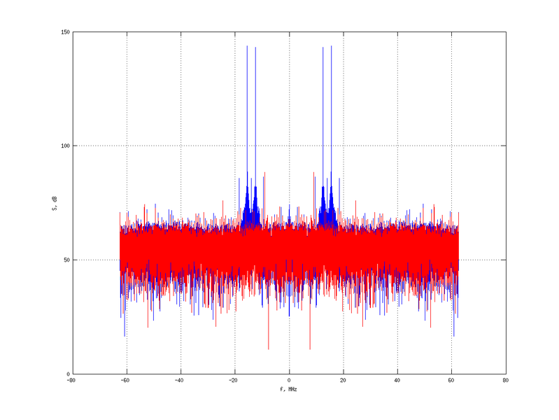 Файл:20160126 DoubleHarm Gradient decorrelator NA7 NT10.png