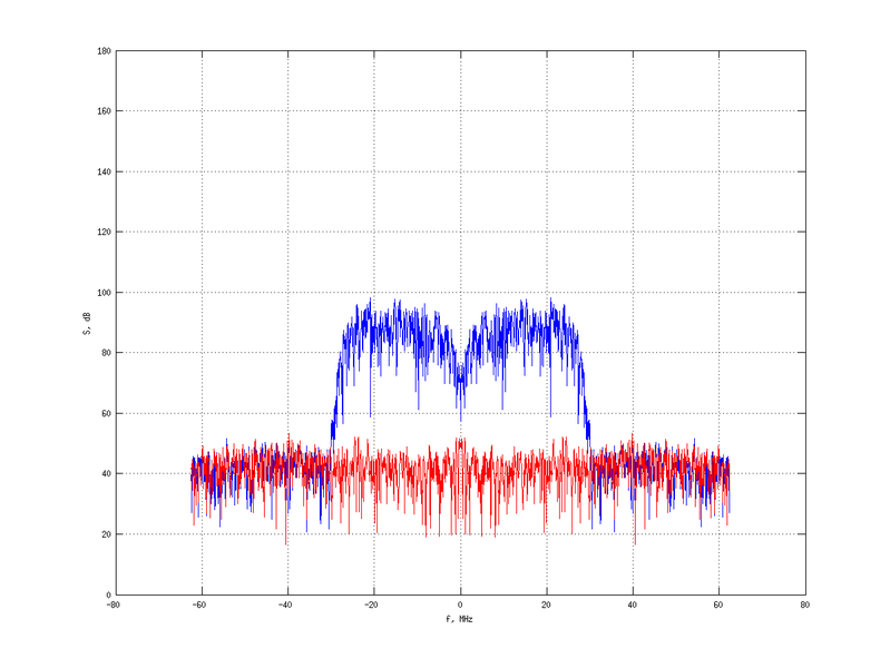 Файл:20160216 Band 15 MHz -22.0 dBm STAP(7, 10).png