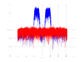 20160127 Wideband 15 MHz -22 dBm align Equalizers, time and spatial NA7 NT10.png