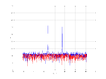 20160216 Harm -4.0 dBm STAP ( NA=7 NT=10 NE=1 Nstat=1024 ).png