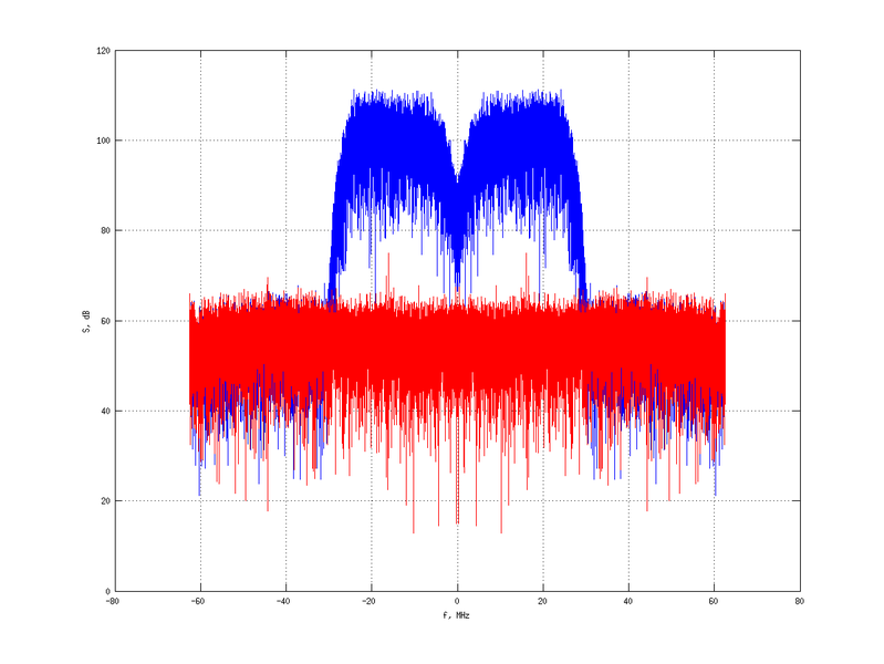 Файл:20160127 Wideband 15 MHz Time and spatial NA7 NT10.png