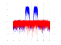 20160127 Wideband 15 MHz -24 dBm align Time and spatial NA7 NT10.png