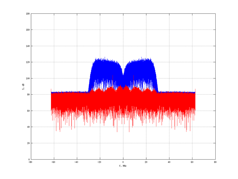 Файл:20160210 Band 15 MHz -15.0 dBm SAP(7).png