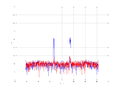 20160216 Band 1 MHz -19.0 dBm SAP(7).png