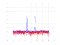20160216 Double Harm -8.0 dBm ESTAP(7, 10, 100).png