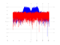 20160127 Wideband 15 MHz -13 dBm Pure spatial NA3 NT1.png