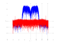 20160127 Wideband 15 MHz -22 dBm Time and spatial NA3 NT10.png