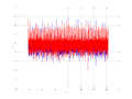 20160210 Double Harm -4.0 dBm ESTAP(7, 10, 1).png