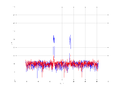 20160216 Band 1 MHz -14.0 dBm SAP(7).png