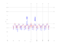 20160216 Band 1 MHz -6.0 dBm STAP ( NA=7 NT=10 NE=1 Nstat=1024 ...).png