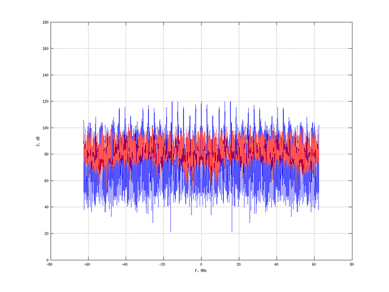 Файл:20160216 Double Harm 1.0 dBm STAP(7, 20).png