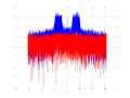 20160127 Wideband 15 MHz -11 dBm align Time and spatial NA7 NT10.png