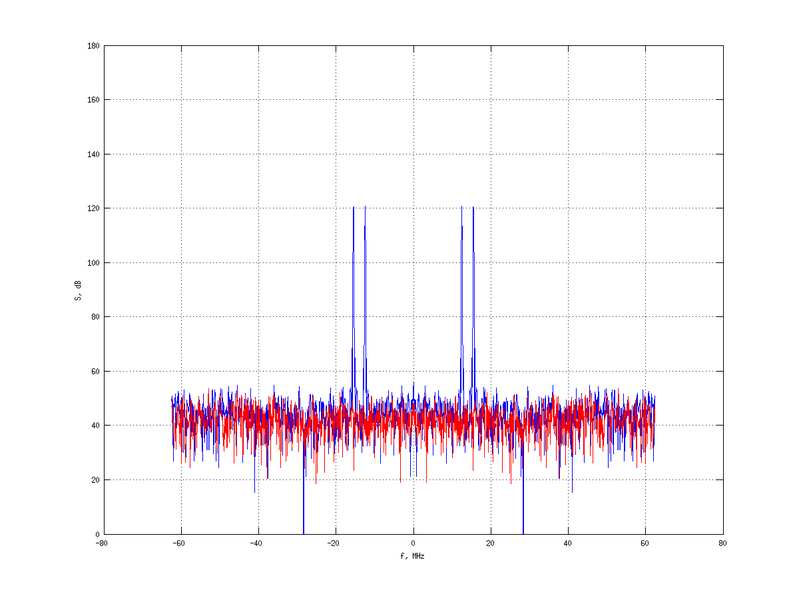 Файл:20160216 Double Harm -12.0 dBm STAP(7, 20).png