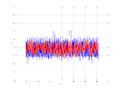 20160216 Double Harm -1.0 dBm STAP(7, 10).png