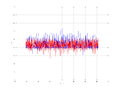 20160216 Double Harm 4.0 dBm STAP ( NA=7 NT=10 NE=1 Nstat=1024 ).png