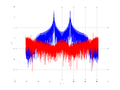 20160126 BPSK 1MHz Equalizers and spatial.png