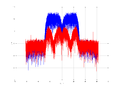 20160127 Wideband 15 MHz -24 dBm Pure spatial NA3 NT1.png